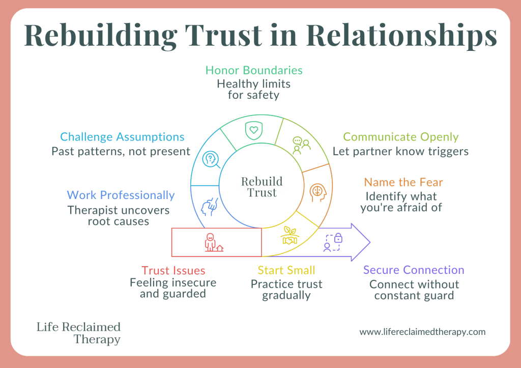 Suggest Initial Actionable Steps For Rebuilding Trust In A Relationship